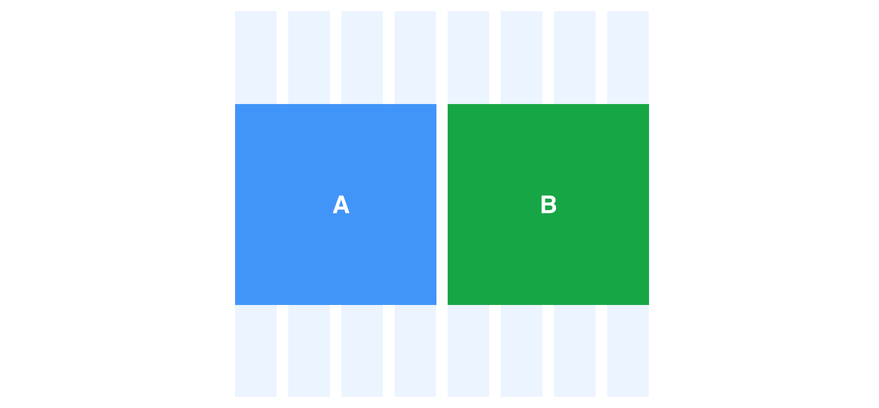 Two blocks (A,B) spanning 4 columns each, stacked side-by-side, on an 8 column grid.