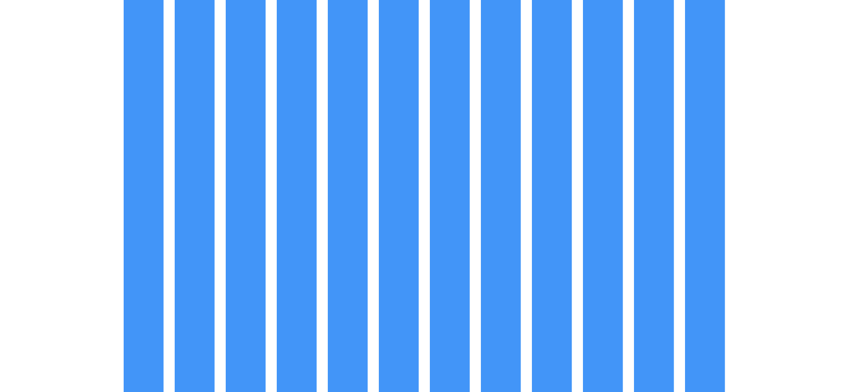 A grid that has a max width of 1280.