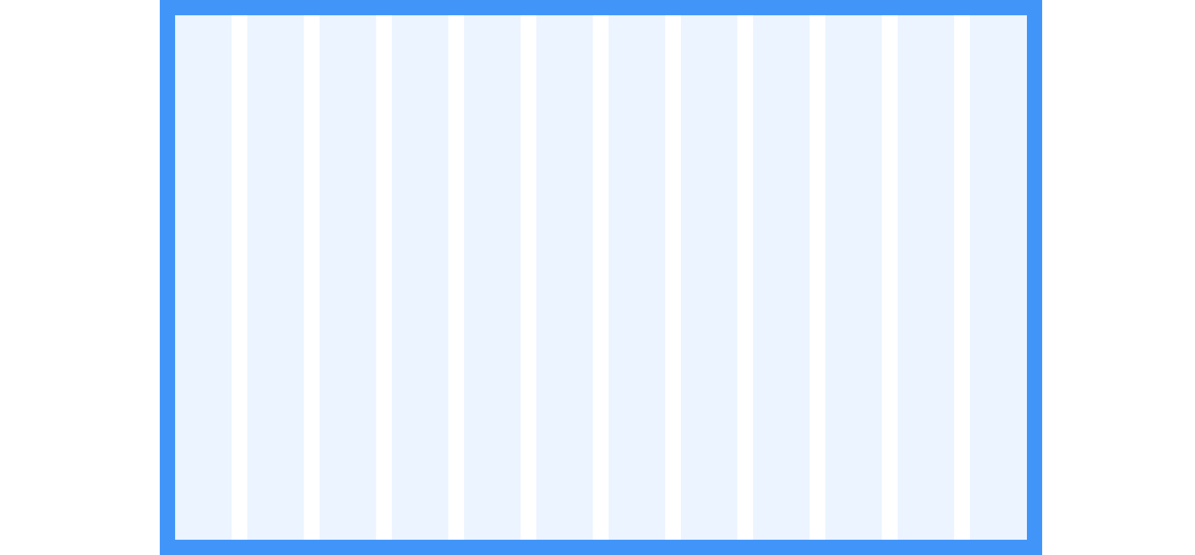Top, right, bottom, and left spacing surrounding the perimeter of a grid container.