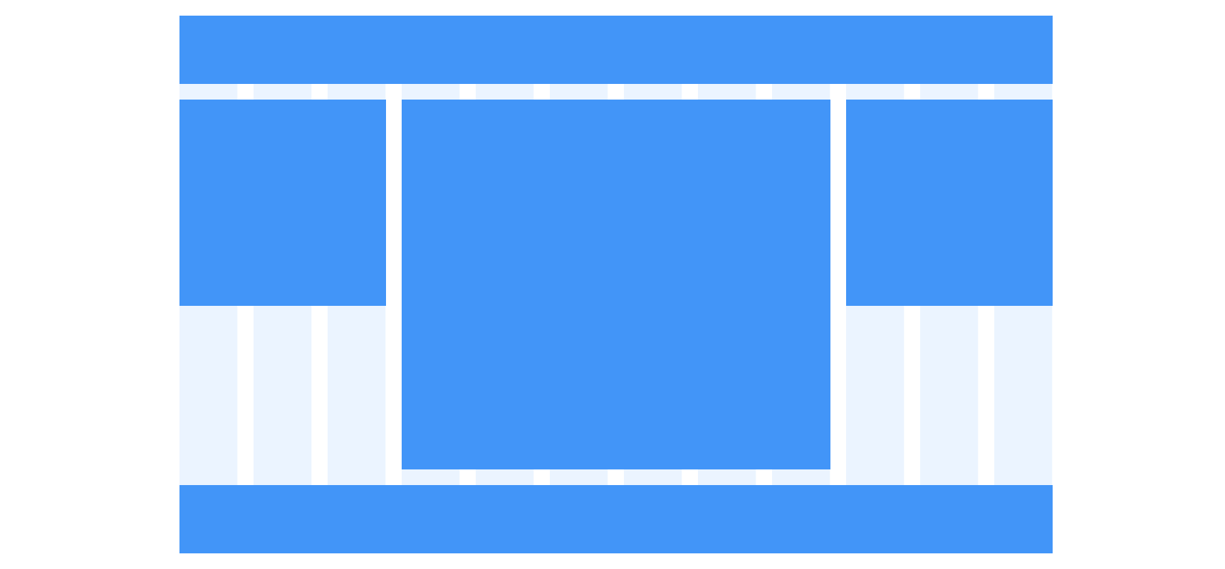 Content Regions spanning multiple grid columns.